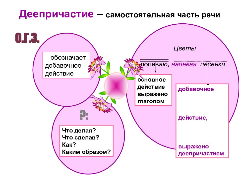 Морфология части речи. Основное и добавочное действие деепричастия. Часть речи обозначающая действие. Деепричастие служебная или самостоятельная часть речи. Основные и добавочные действия деепричастия.