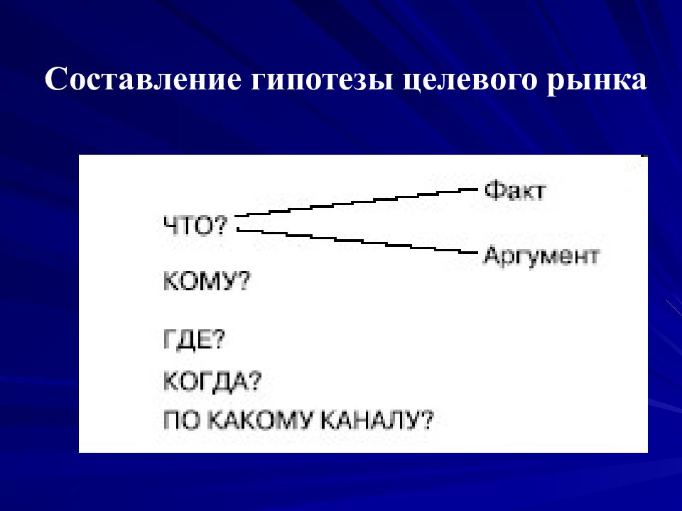 Как составить гипотезу проекта