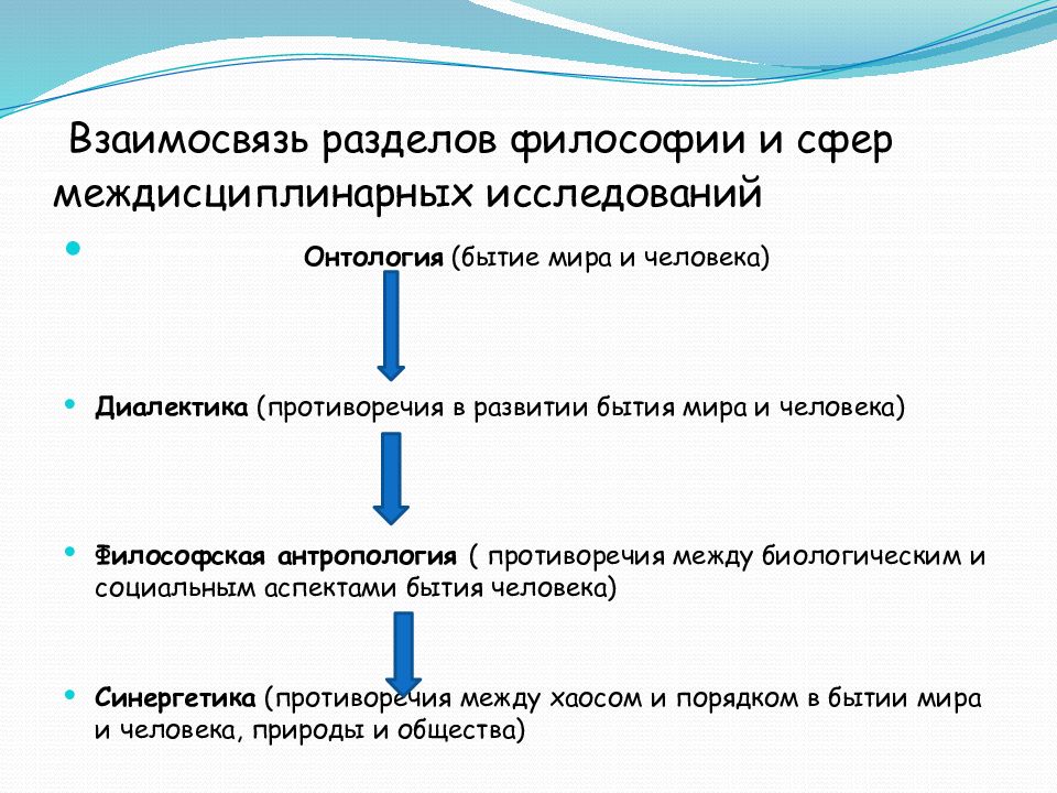 Философская антропология презентация