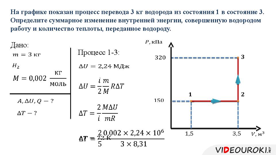 Применение закона термодинамики к различным процессам. Графике представлен процесс:. Изменение внутренней энергии одноатомного газа. Изменение внутренней энергии газа по графику. Применение первого закона термодинамики к различным процессам.