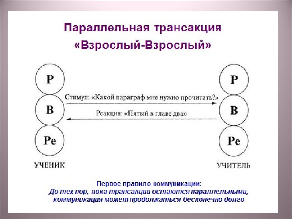 Транзакция активна. Примеры трансакций. Трансакции (по э.Берну). Транзакции по Берну. Параллельные трансакции примеры.