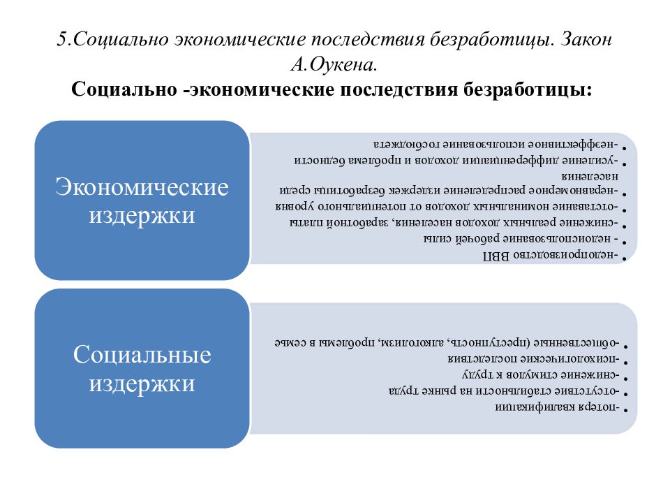 Социально экономические последствия безработицы презентация