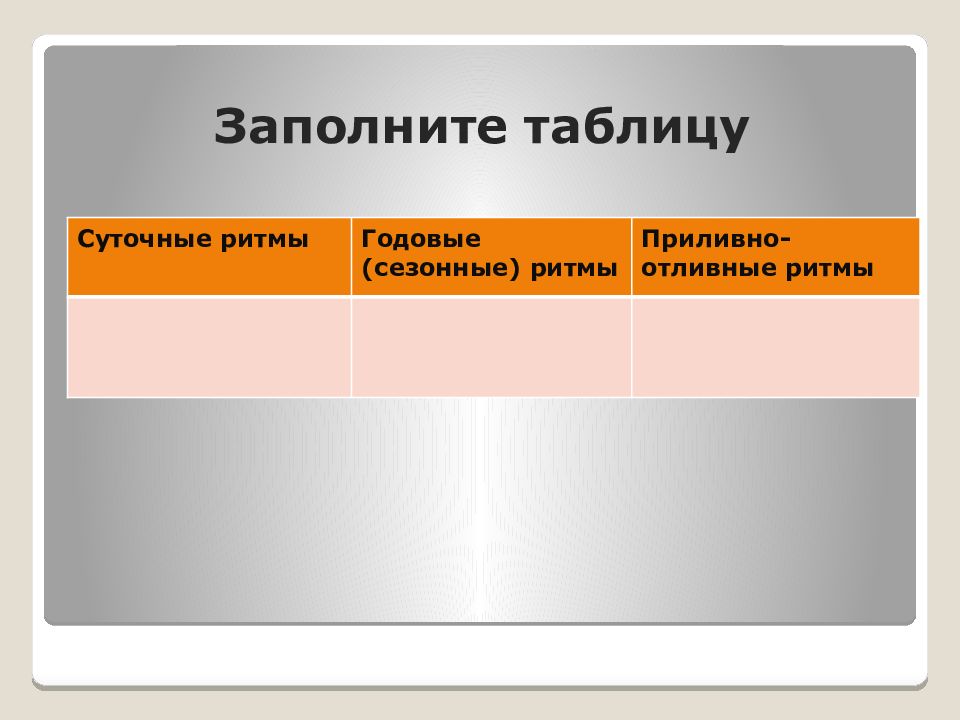 Суточные и сезонные ритмы. Годичные и сезонные ритмы.