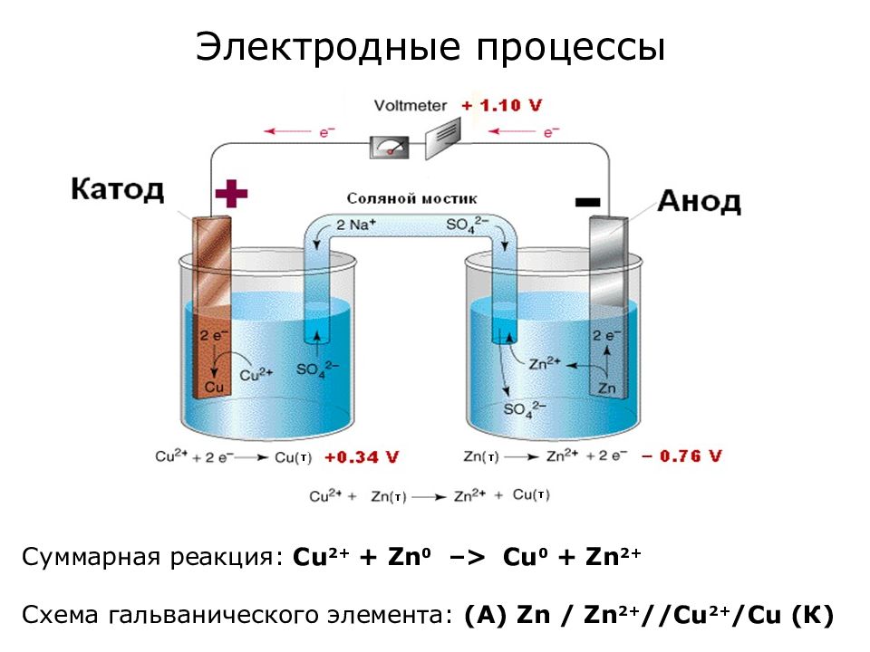 Элемент согласно. Схема гальванического элемента химия. Схема гальванического элемента PB И CD. Гальванический элемент схема анод катод. Отрицательный электрод в гальваническом элементе.