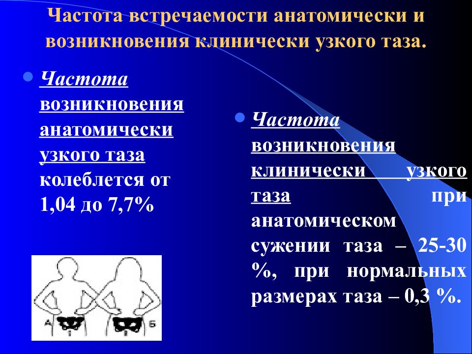 Узкий таз. Причины формирования узкого таза. Понятие клинически «узкий таз».. Причины развития анатомически узкого таза. Причины возникновения клинически узкого таза.