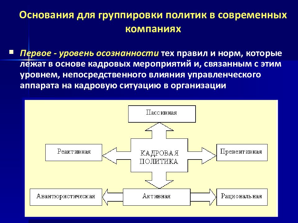 Кадровая политик организации. Проблемы кадровой политики организации. Проблемы в кадровой политике организации. Кадровая политика организации презентация. Кадровые мероприятия и кадровая стратегия.