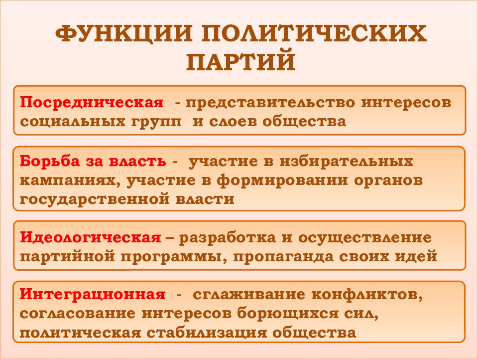 Политические партии и движения 9 класс обществознание презентация