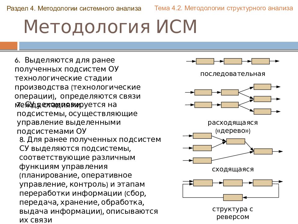 Системный анализ презентация