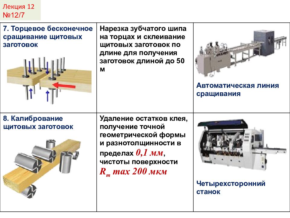 Уровень технологии производства