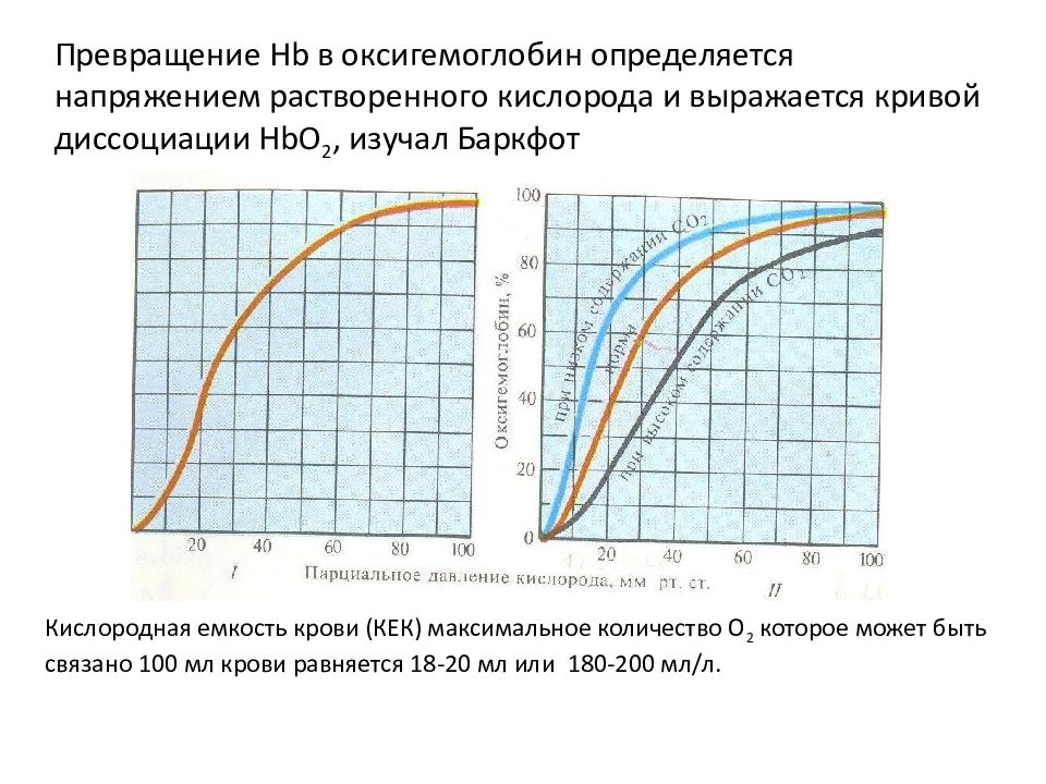 Нормы в зависимости от содержания