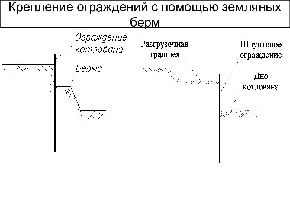 Неравномерные осадки