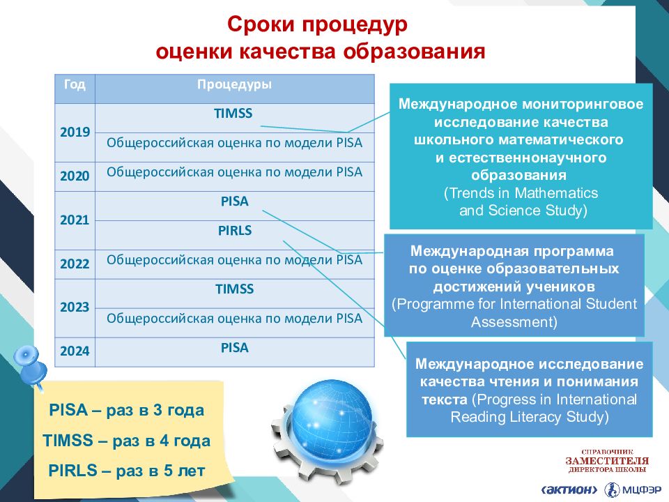 Новый оценить. Критерии ИСИ 2022.