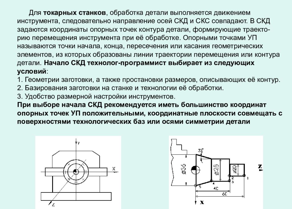 Координаты станков с чпу