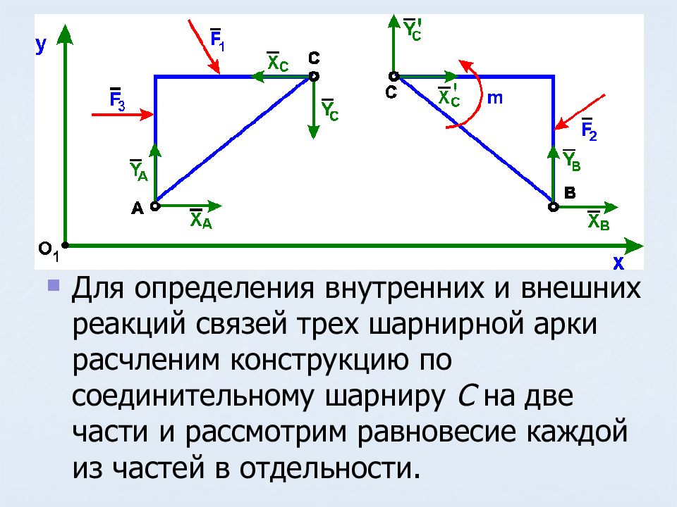 Приведение системы. Определить реакции внешних и внутренних связей. Определение реакции внешних связей. Определить реакции внешних и внутренних связей для рамы. Реакции связи плиты.