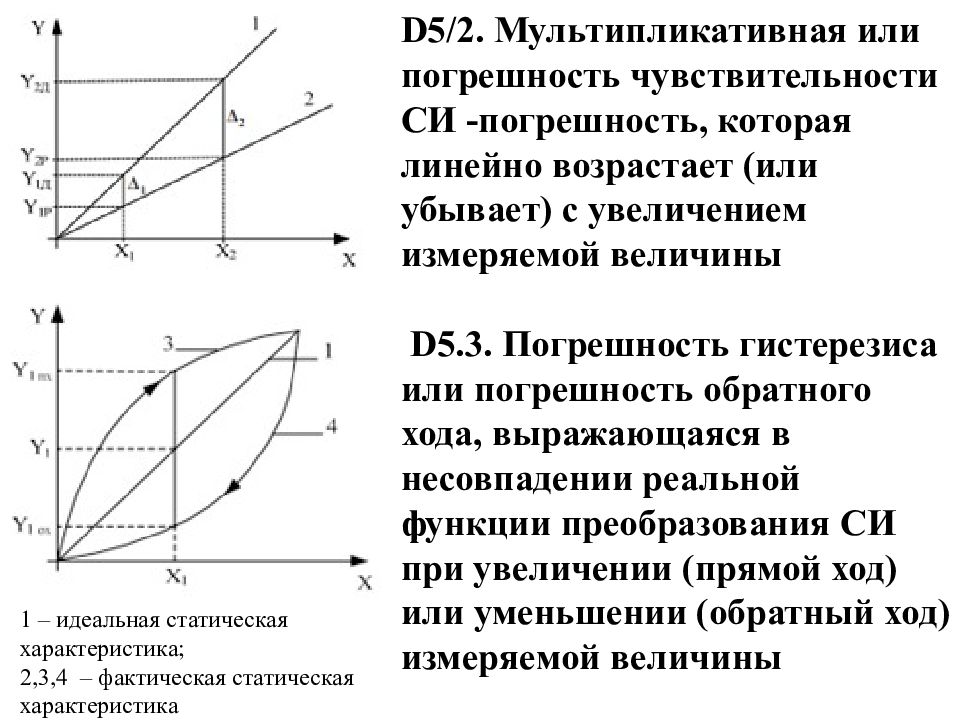 Характеристики хода. Погрешность гистерезиса. Погрешность обратного хода. Аддитивная и мультипликативная погрешности. Мультипликативная погрешность.