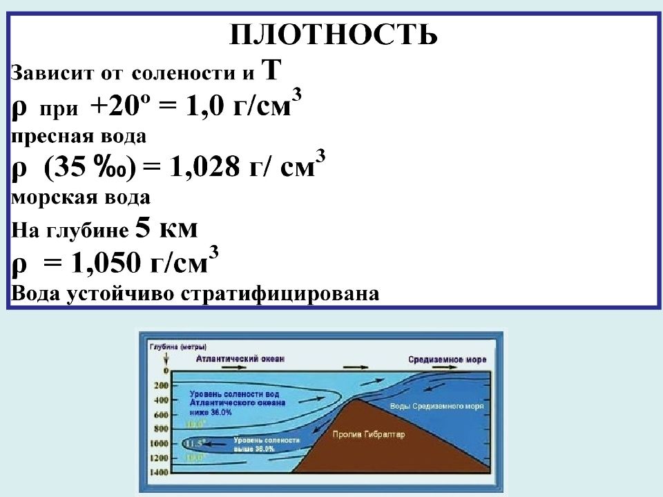 От чего зависит соленость. Плотность воды. Польность морской воды. Плотность воды от солености. Плотность океанской воды.