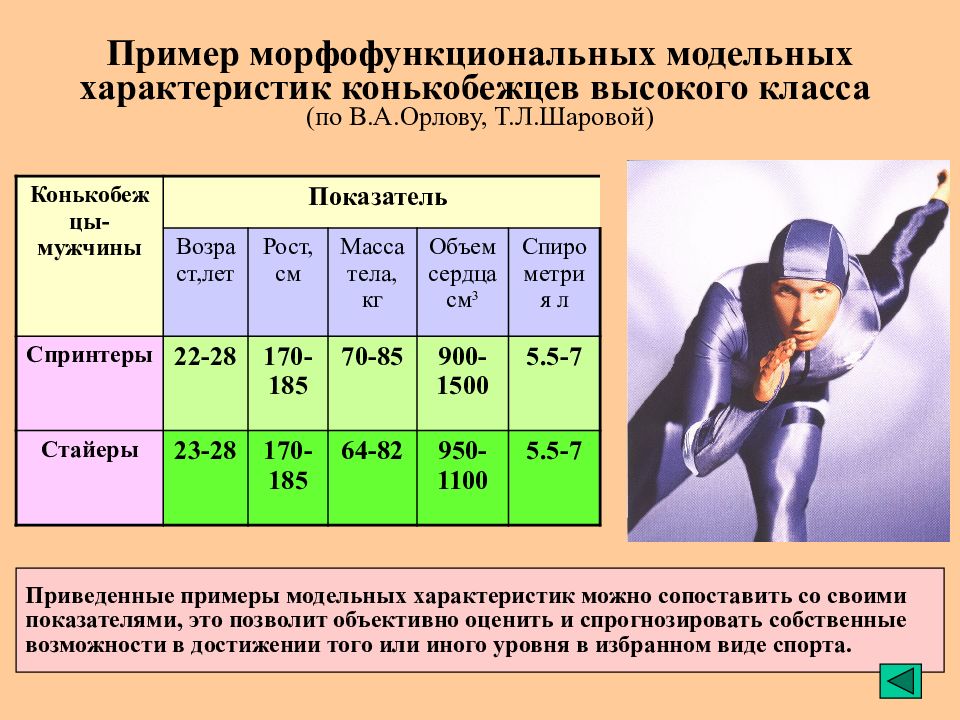 Морфо функциональные изменения организма