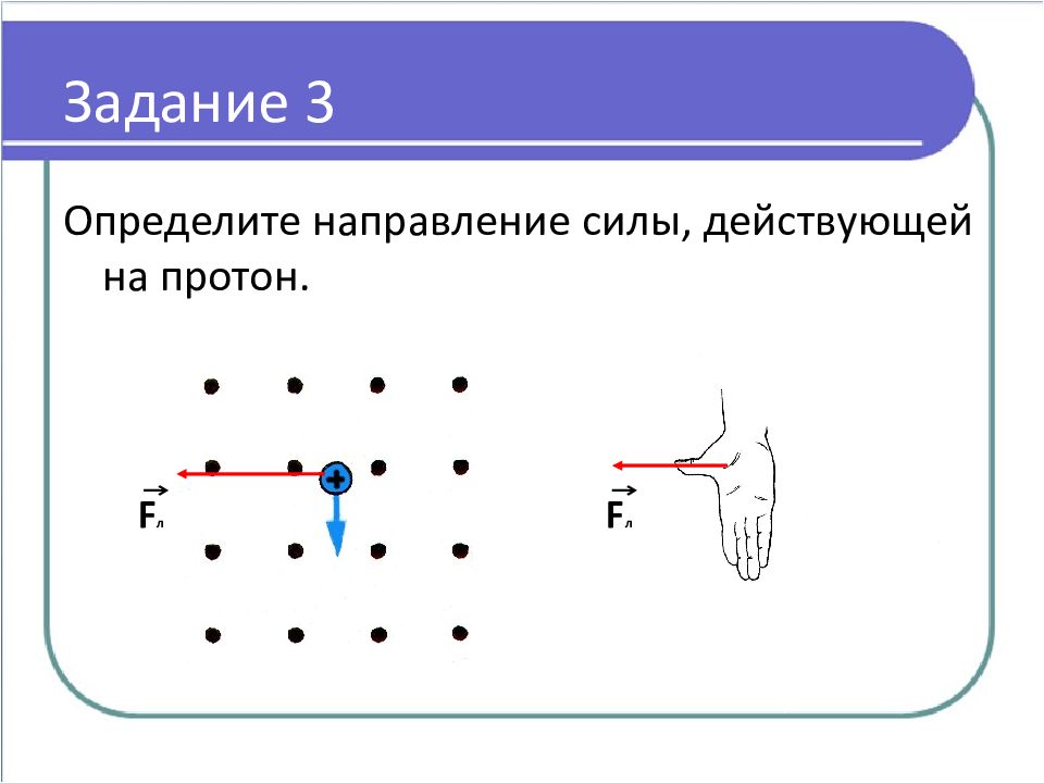 Как на представленном рисунке направлена сила действующая на частицу
