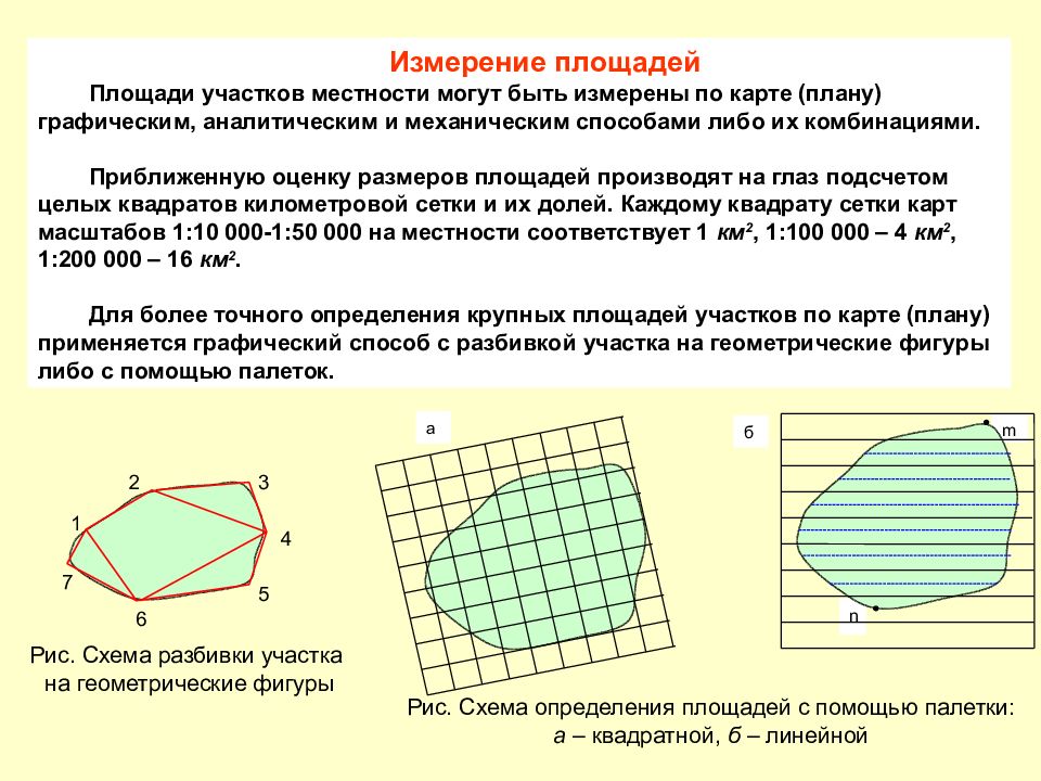 Определение площади. Измерение площадей по карте. Способы измерения площадей на планах и картах. Методы измерения площадей палетки. Графический способ измерения площадей участка.