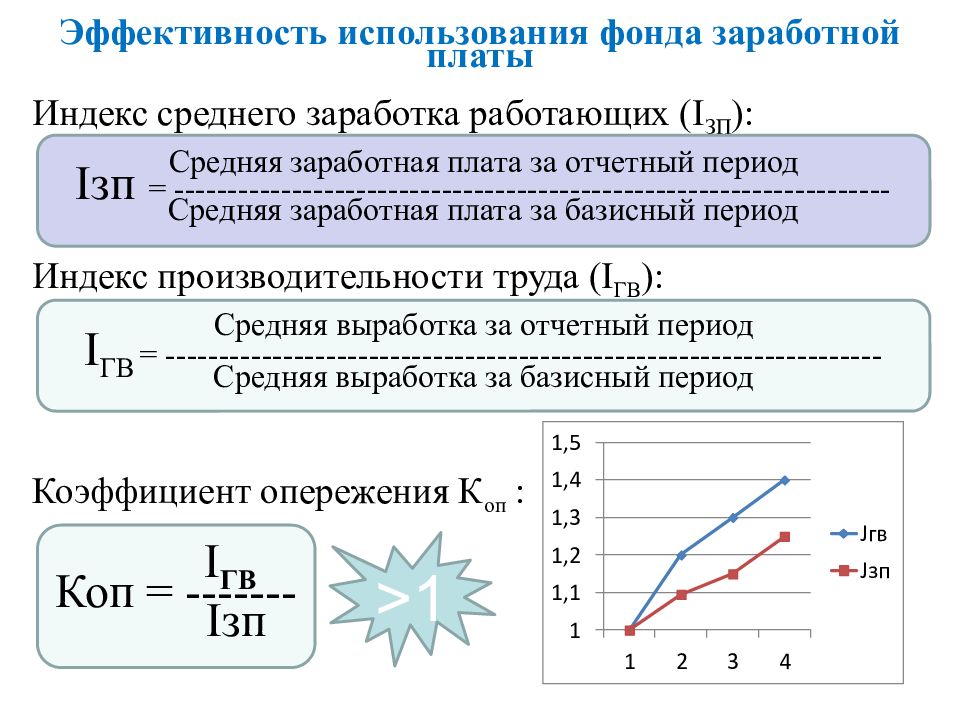 Индекс труда. Коэффициент эффективности использования фонда заработной платы. Эффективность использования фонда заработной платы. Показатели эффективности использования фонда оплаты труда. Показатели эффективности использования фонда заработной платы.