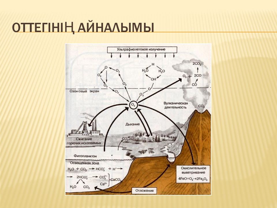 Табиғаттағы су айналымы. Таби5ат+айналымы.