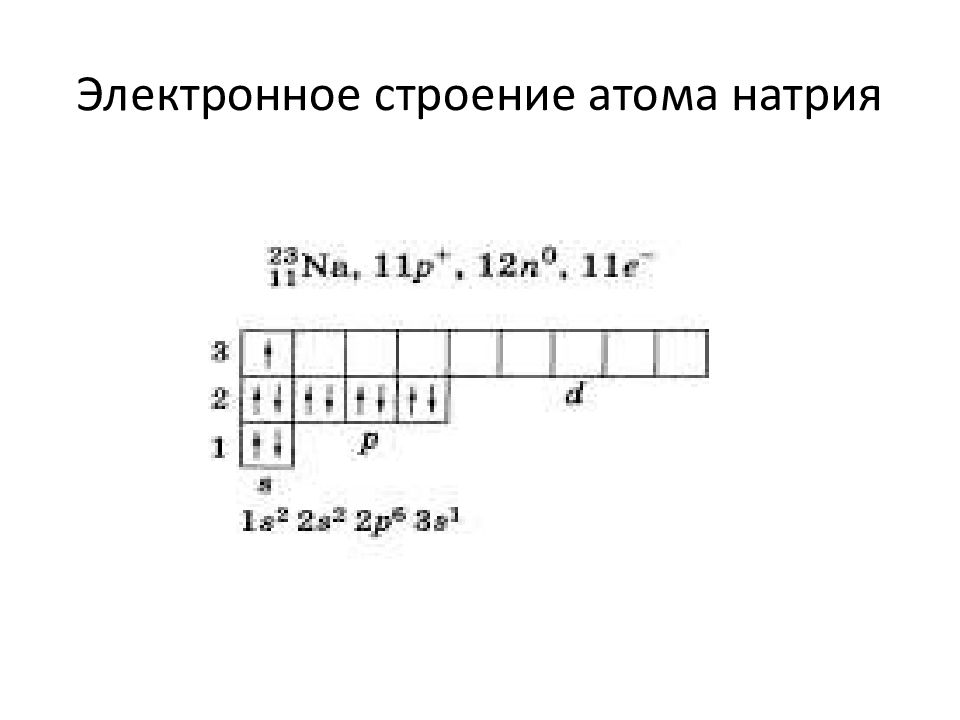 Характеристика натрия по положению в периодической системе по плану