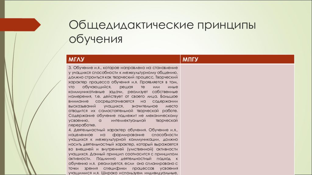 Категория принцип. Общедидактические принципы обучения. Торндайк принципы обучения. Общедидактические принципы преподавания психологии. Общедидактические принципы слова.