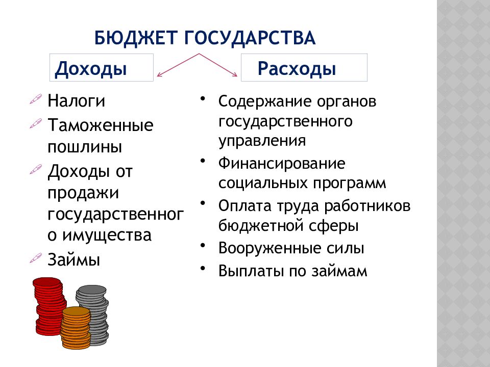 Бюджет государства