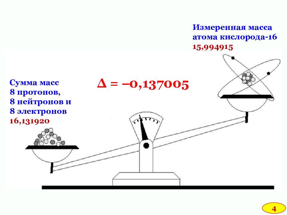 Атомная масса кислорода 16. Измерение массы атома. Атомные весы. Атом на весах. Энергетический эквивалент атомной единицы массы.