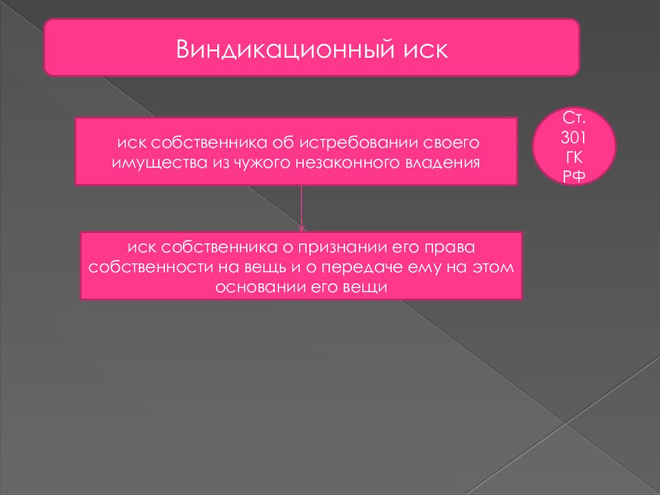 Образец иска об истребовании имущества из чужого незаконного владения образец