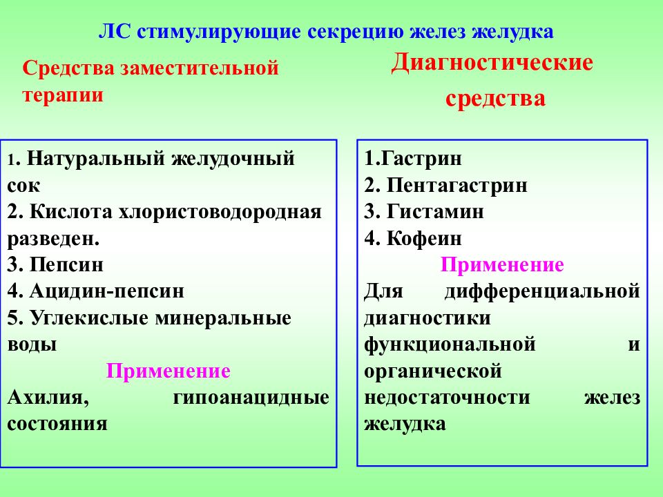 Средства влияющие на функции органов пищеварения презентация