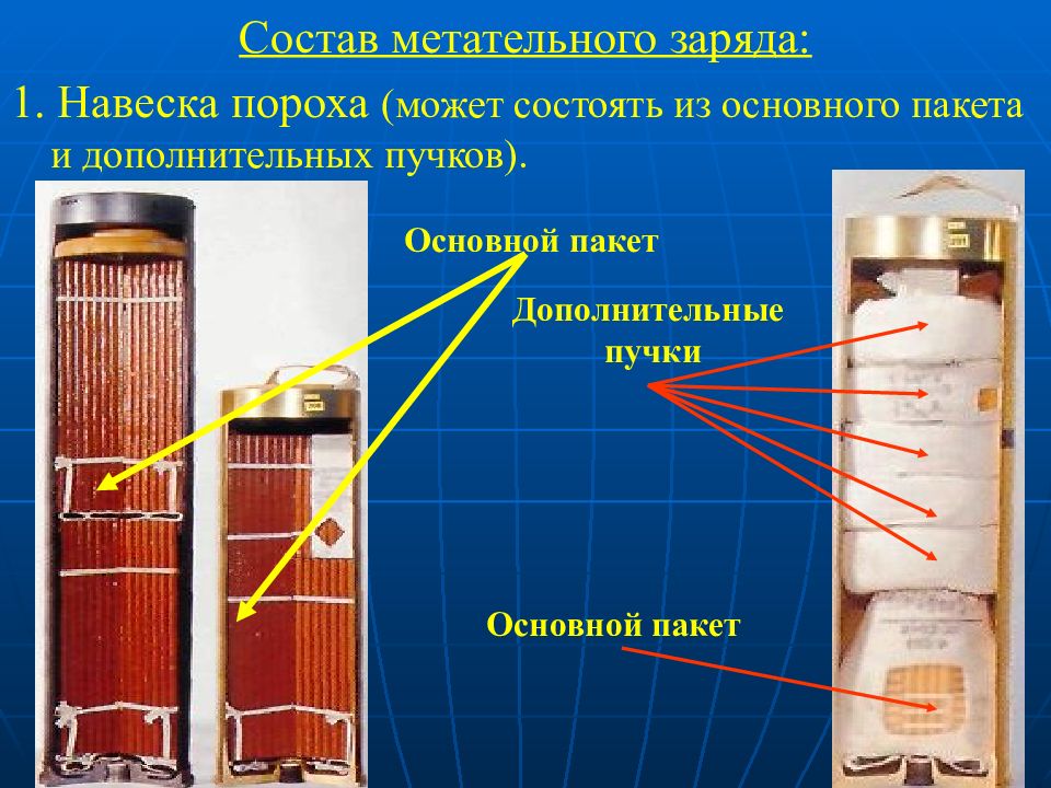 Заряд 120. Пакет метательного заряда. Основные составные части метательного заряда. Пакет метательного заряда ВТМ. Пакеты метательного заряда 120-38.