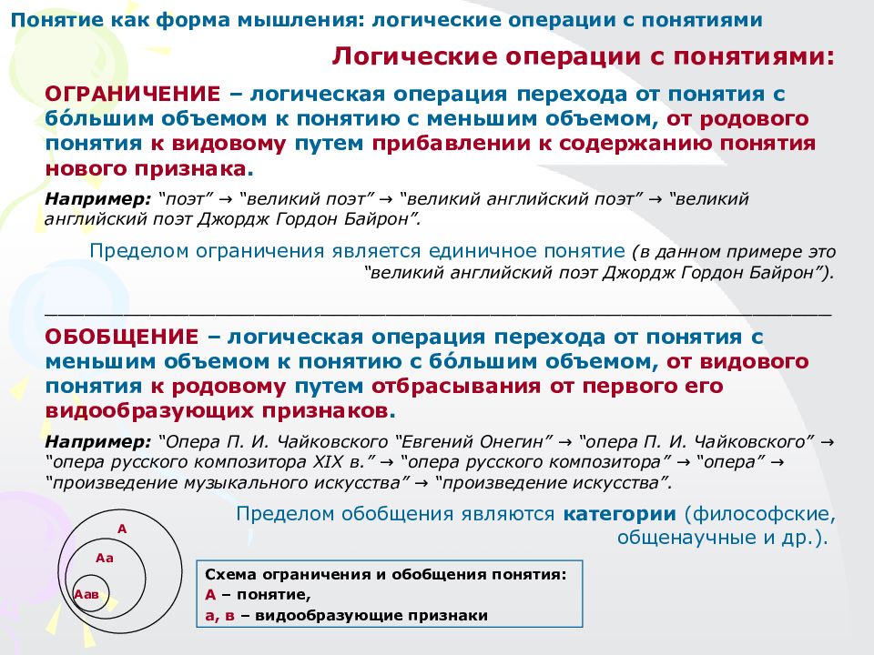 Ошибки в определениях в логике. Ограничение понятий примеры. Правила определения в логике. Понятие как форма мышления. Операциональное определение в логике.