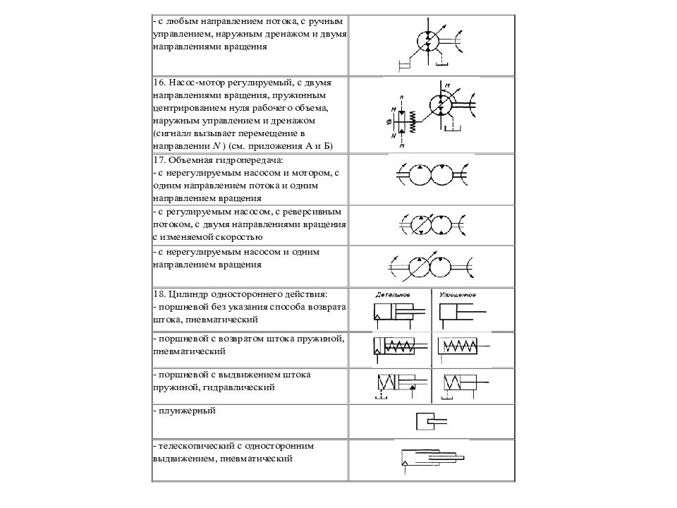 Гидро - и пневмопривод металлургических машин Гидро - и пневмопривод металлургических машин