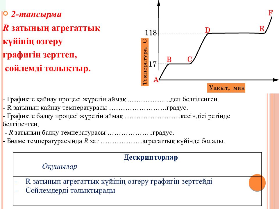 Тақырыбы: Заттардың құрылысы мен қасиеттері Сабақтың мақсаты: 6.3.1.3 заттардың