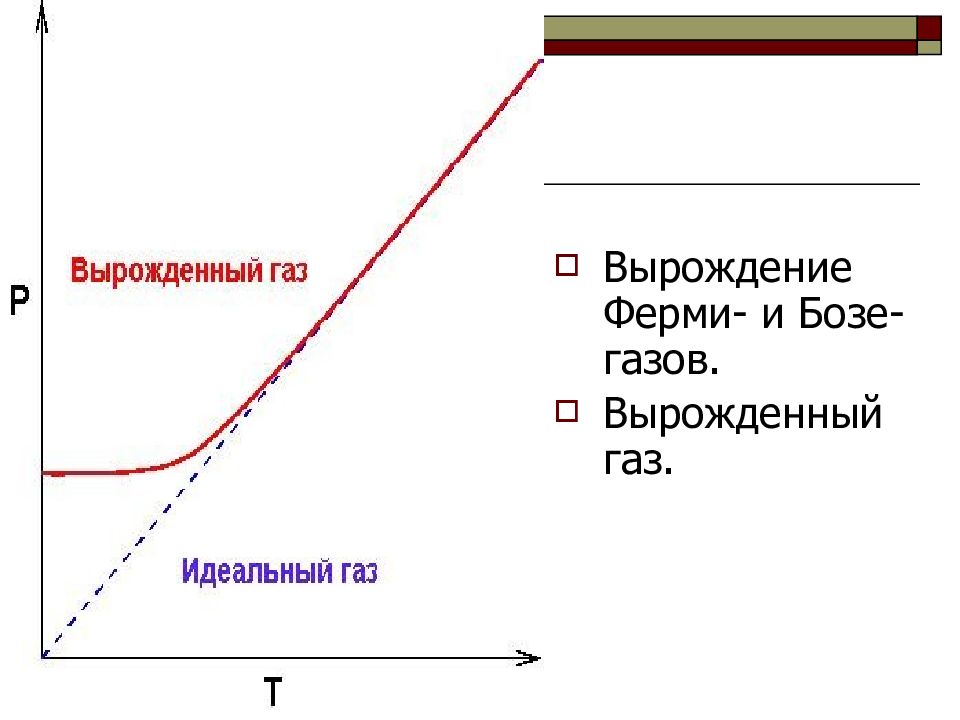 Вырожденный газ. Вырожденный бозе ГАЗ. Изотерма бозе газа. Квантовые статистики. Квантовая статистика ферми Дирака презентация.