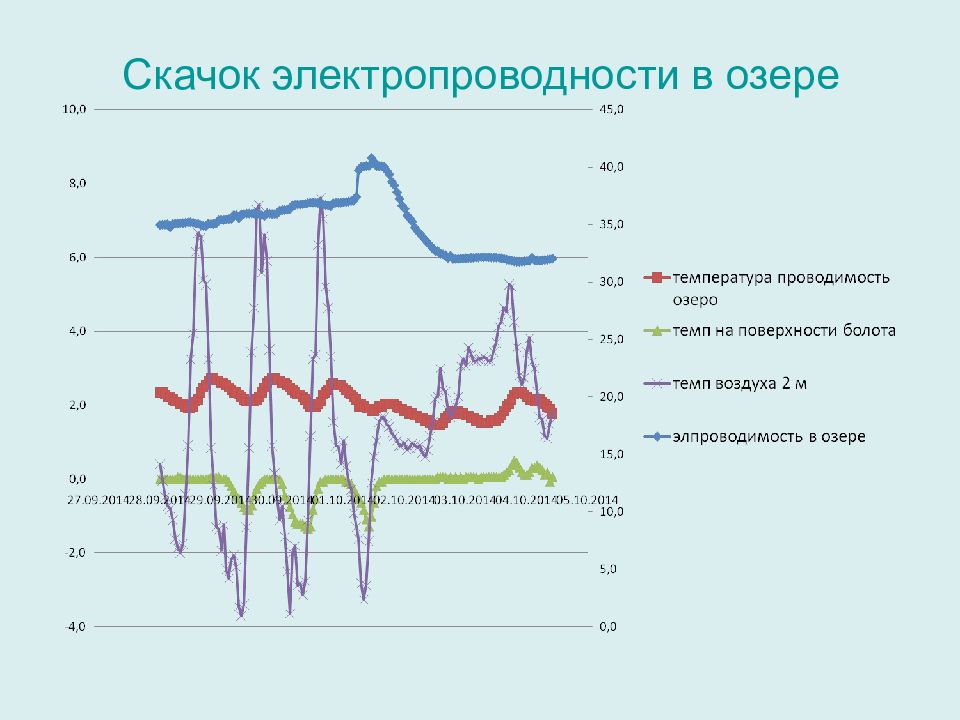 Методы гидрологических исследований. Методология гидрологический обследование. Динамика функционирования ландшафта. Курс гидрологических прогнозов.