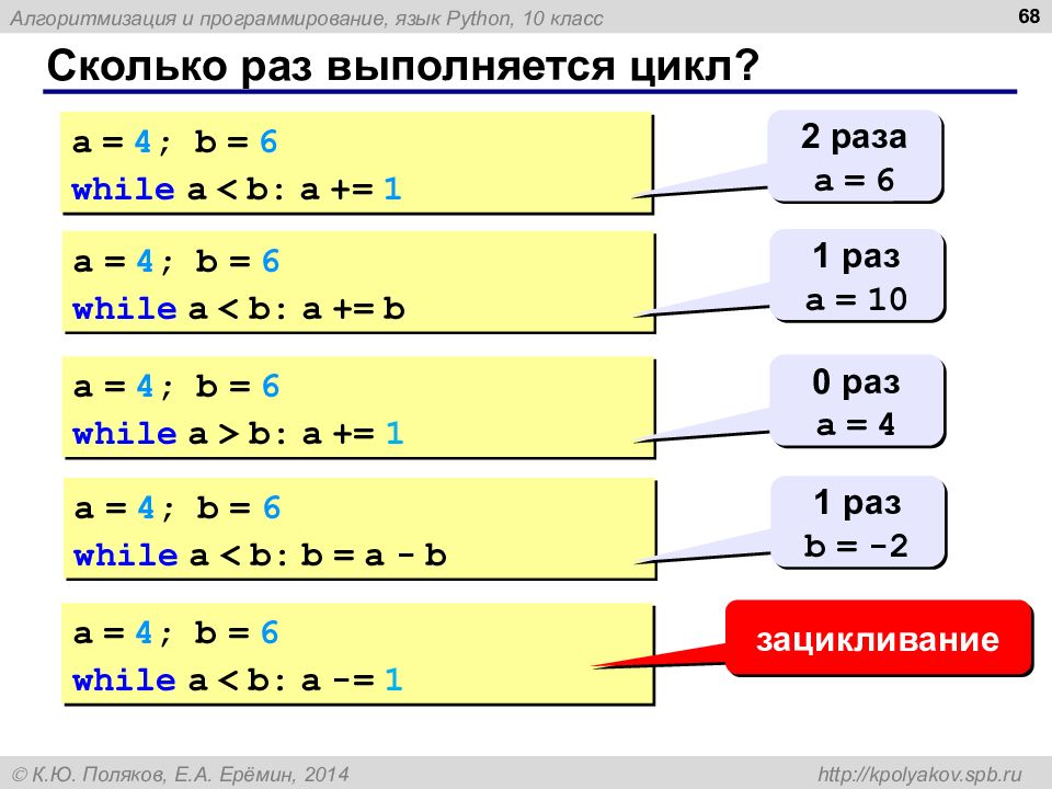 Презентация по информатике язык программирования python