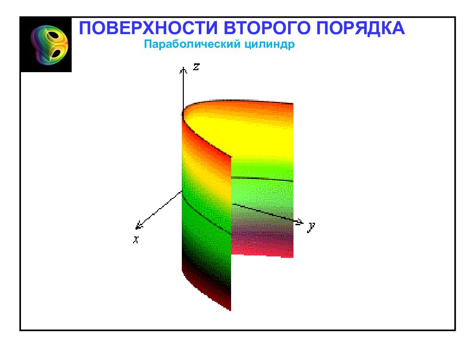 Плоскости порядки. Поверхности второго порядка параболический цилиндр. Поверхности 2 порядка цилиндр. Параболическая поверхность второго порядка. Поверхность второго уровня цилиндр.