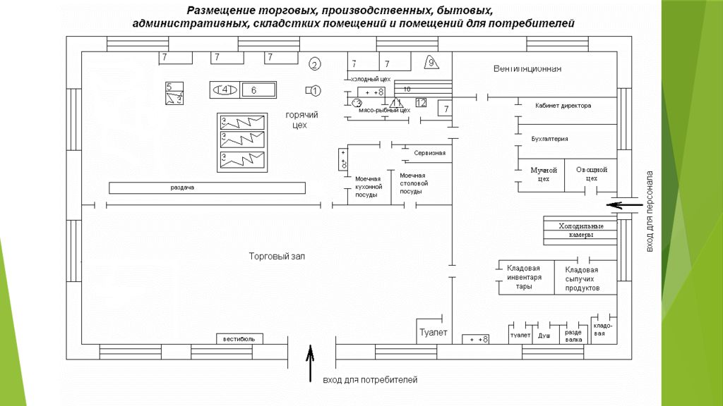 Организация питания в производственных организациях. Схема взаимосвязи производственных помещений ресторана. Схема взаимосвязи торговых и производственных помещений. Схема взаимосвязи производственных помещений для кафе. Схема производственного цеха на предприятии общественного питания.
