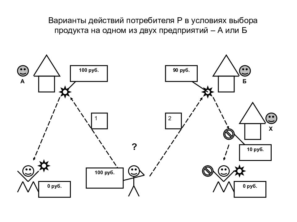 Варианты действий. Схема вариантов действий в игре.