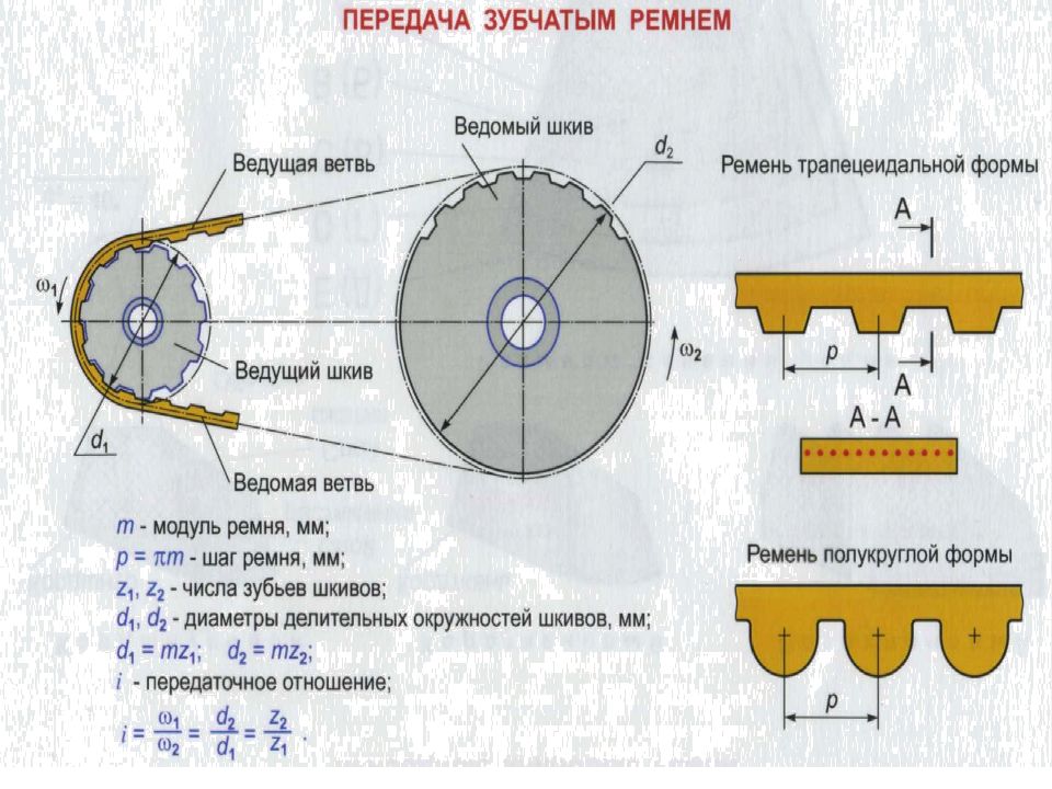 Шаг зубчатого ремня