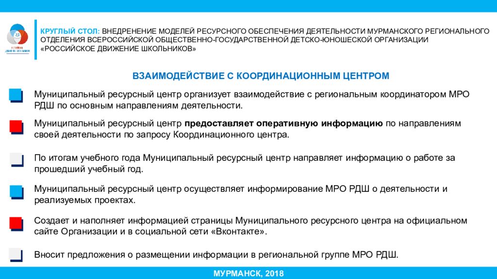 Ресурсного обеспечения производства. РДШ Усинск. Ресурсный центр Марий Эл.