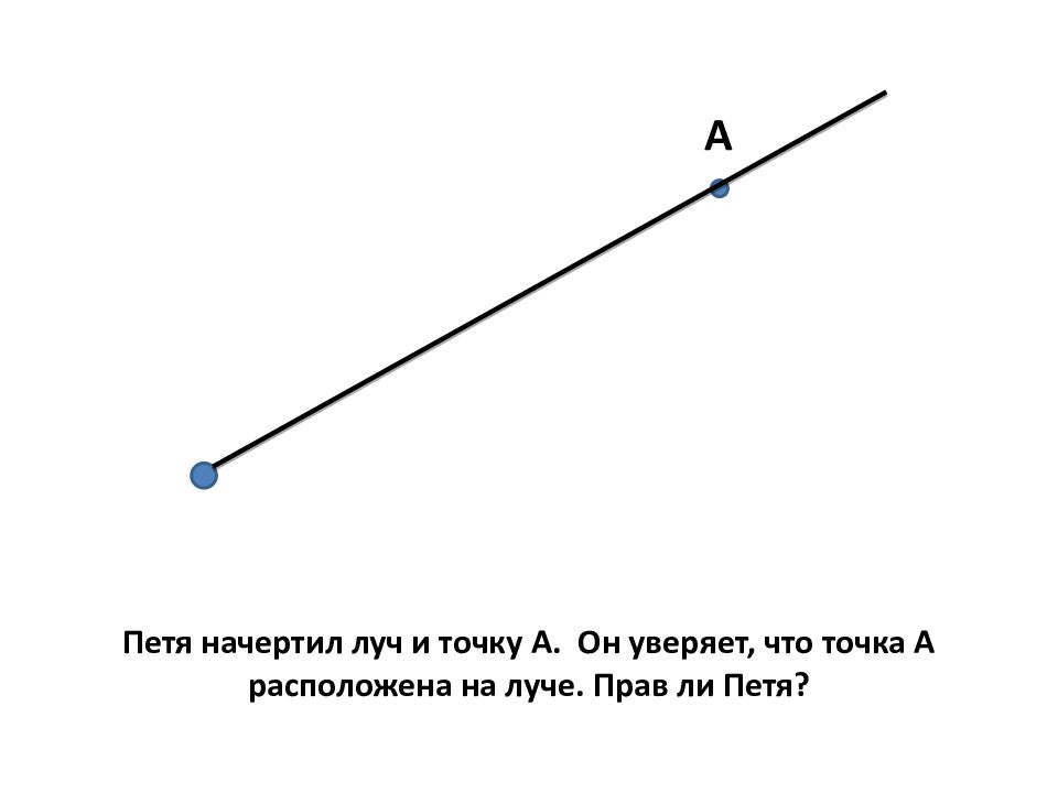 Точка на луче. Начертить Луч. Петя начертил Луч и точку а он. Как начертить Луч. Математика 2 класс начерти Луч.