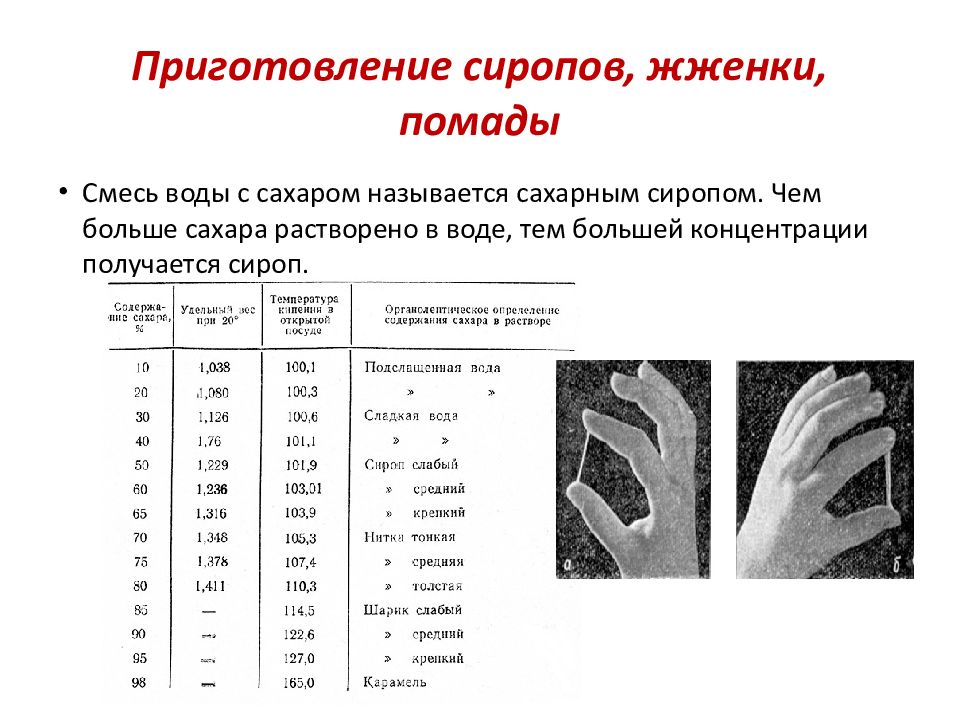 Приготовление отделочных полуфабрикатов презентация