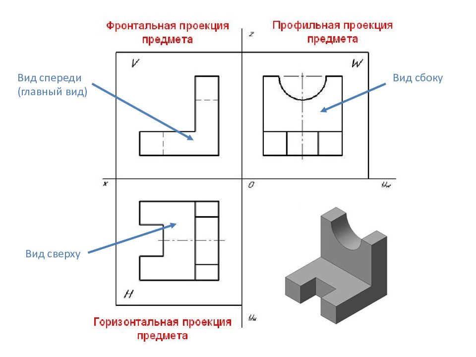 По изображениям главному и слева определить вид сверху