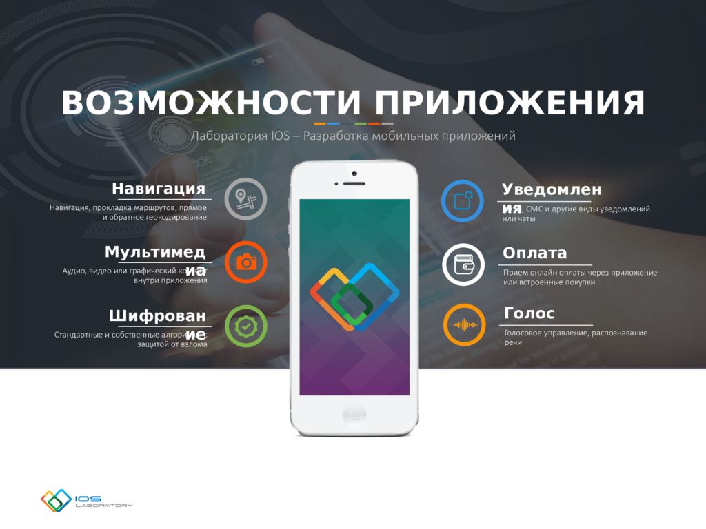 Разработка ios приложений