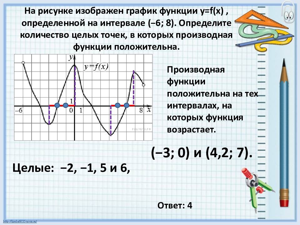 На рисунке изображен график функции f x log a x b найдите f x 6