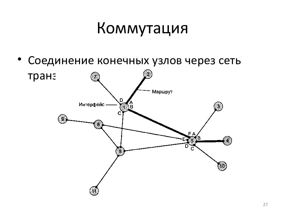 Презентация эволюция компьютерных сетей