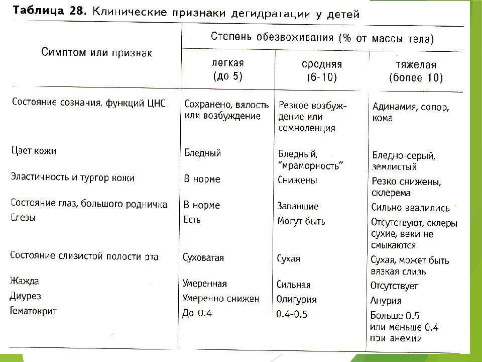 Схема лечения гастроэнтерита